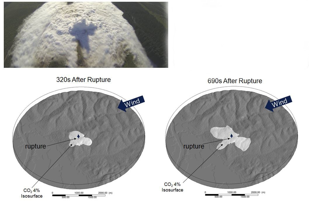 CO2 Safety relaase CO2 safety release