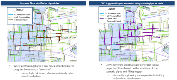 pipeline risk management software scenarios