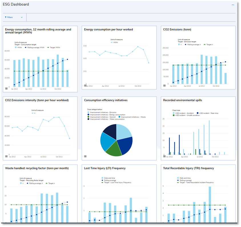 synergi life smart analysis software