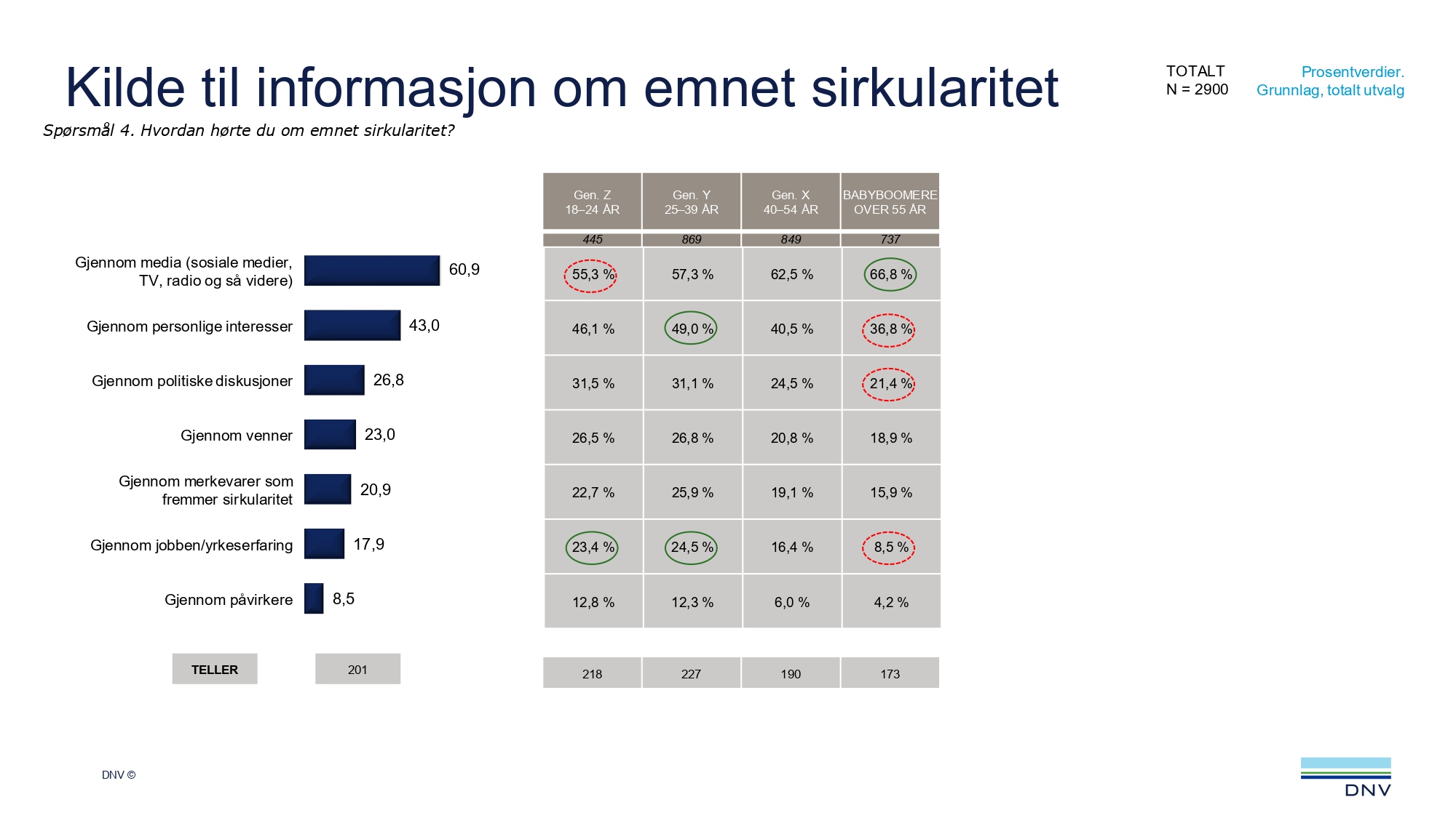 Source of information on circularity topics