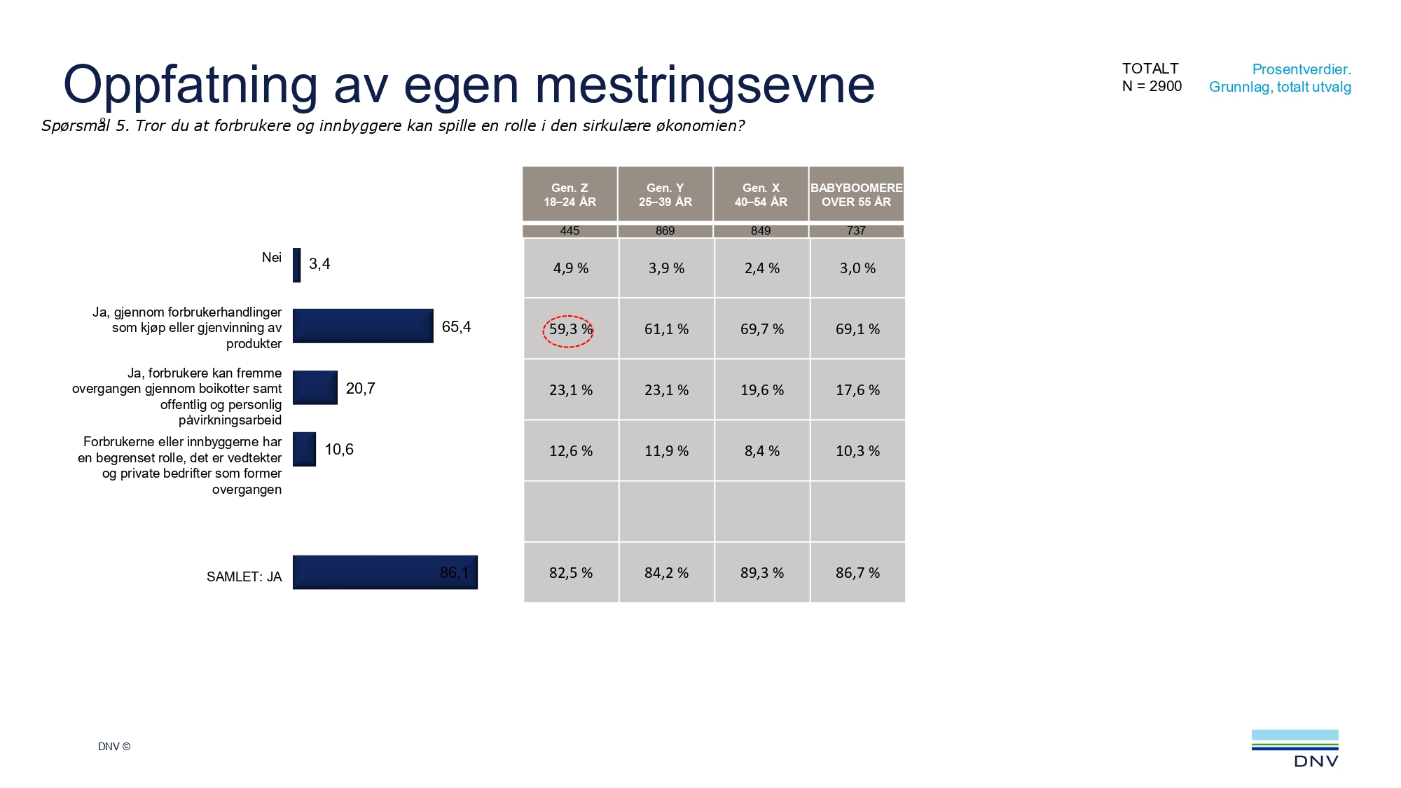Perception of self-efficacy