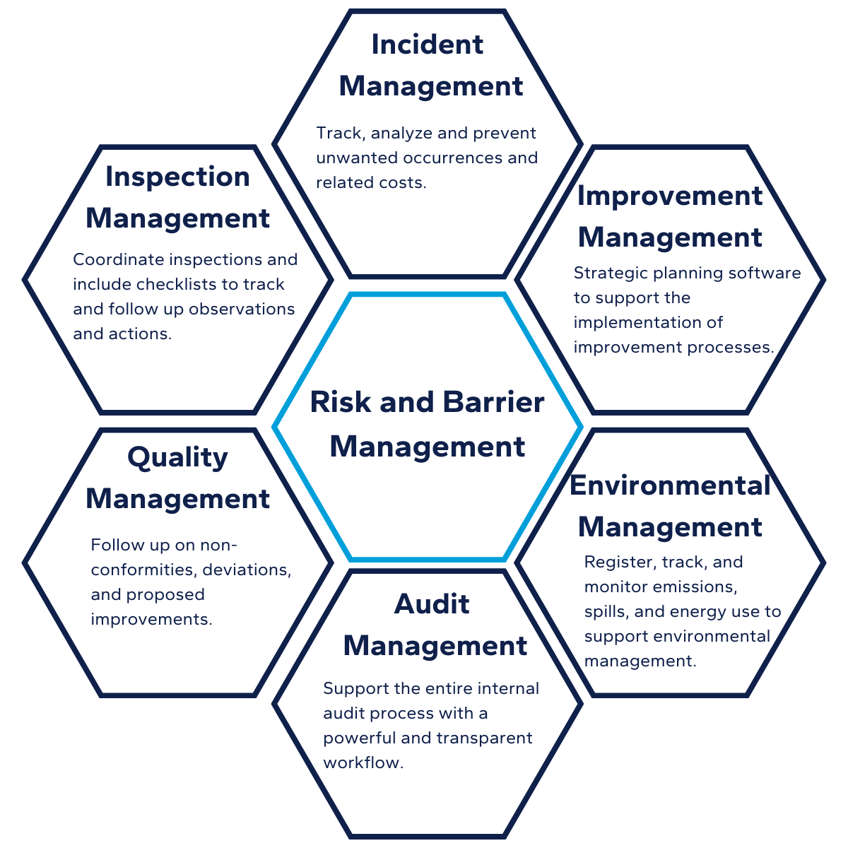 synergi life module approach to risk and barrier management