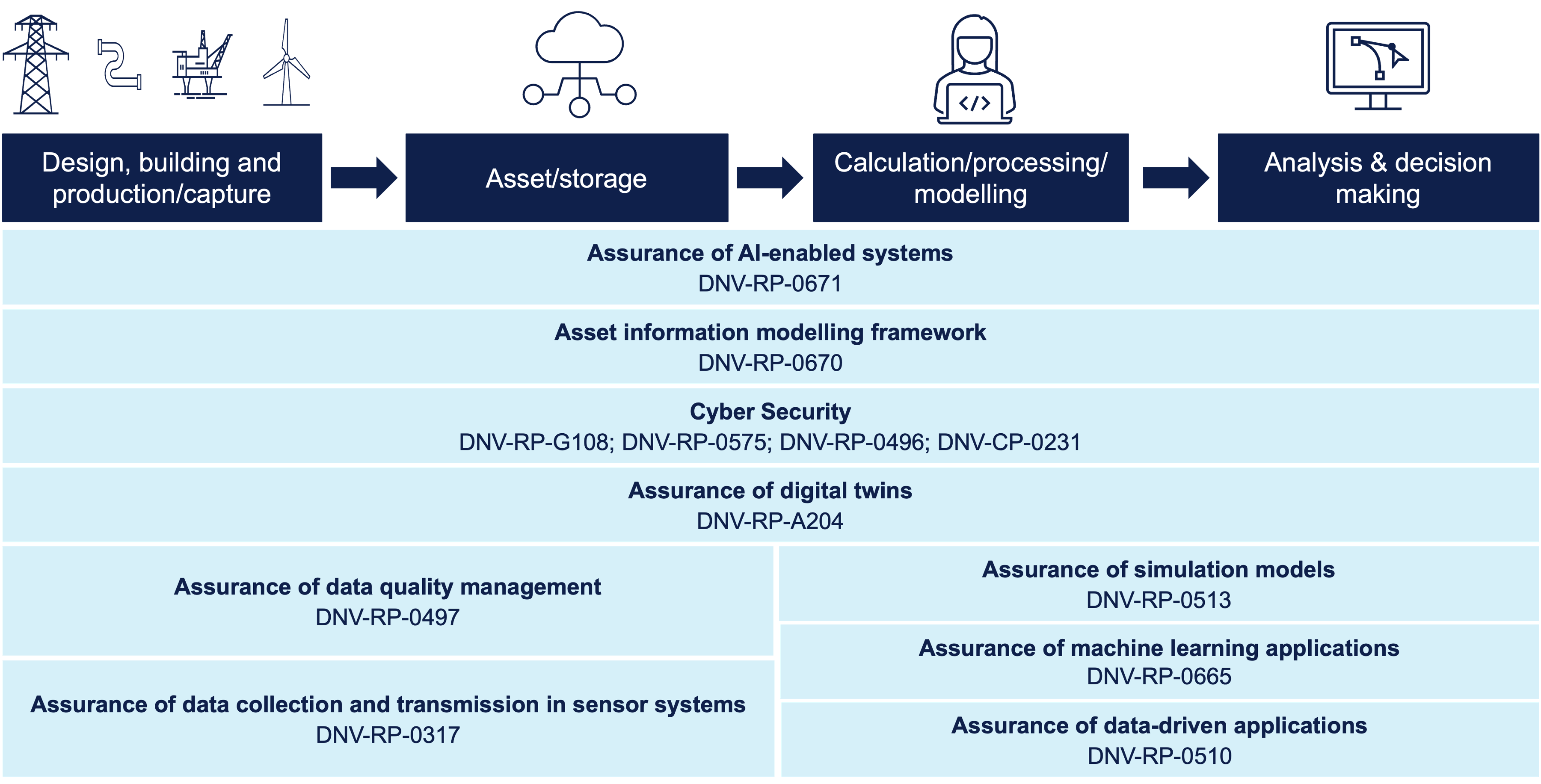 Digital trust - RPs