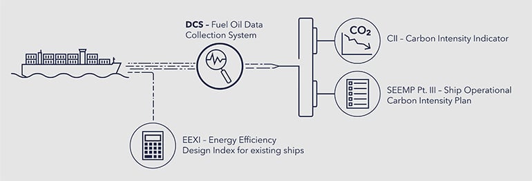 DNV_DCS-Key-Visual_Evolution-copy_DCS_770x263 DNV_DCS-Key-Visual_Evolution-copy_DCS_770x263