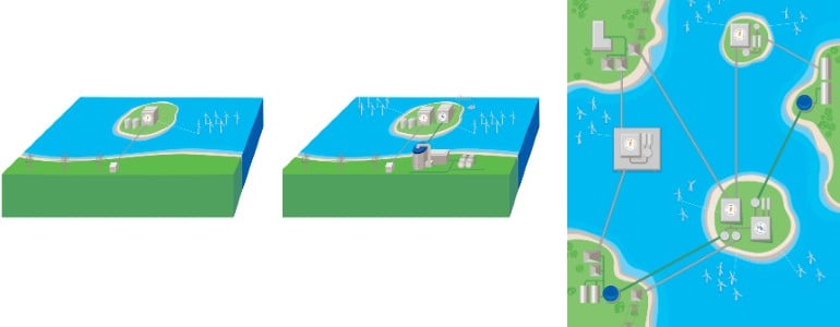Energy islands_infographic Energy islands_infographic