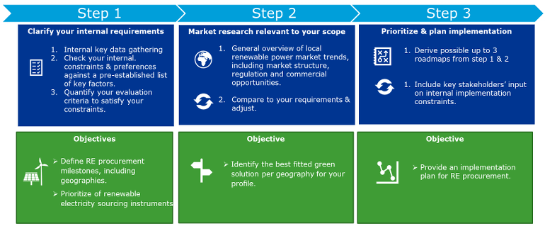 Instatrust RE procurement road mapping 770x319pxl