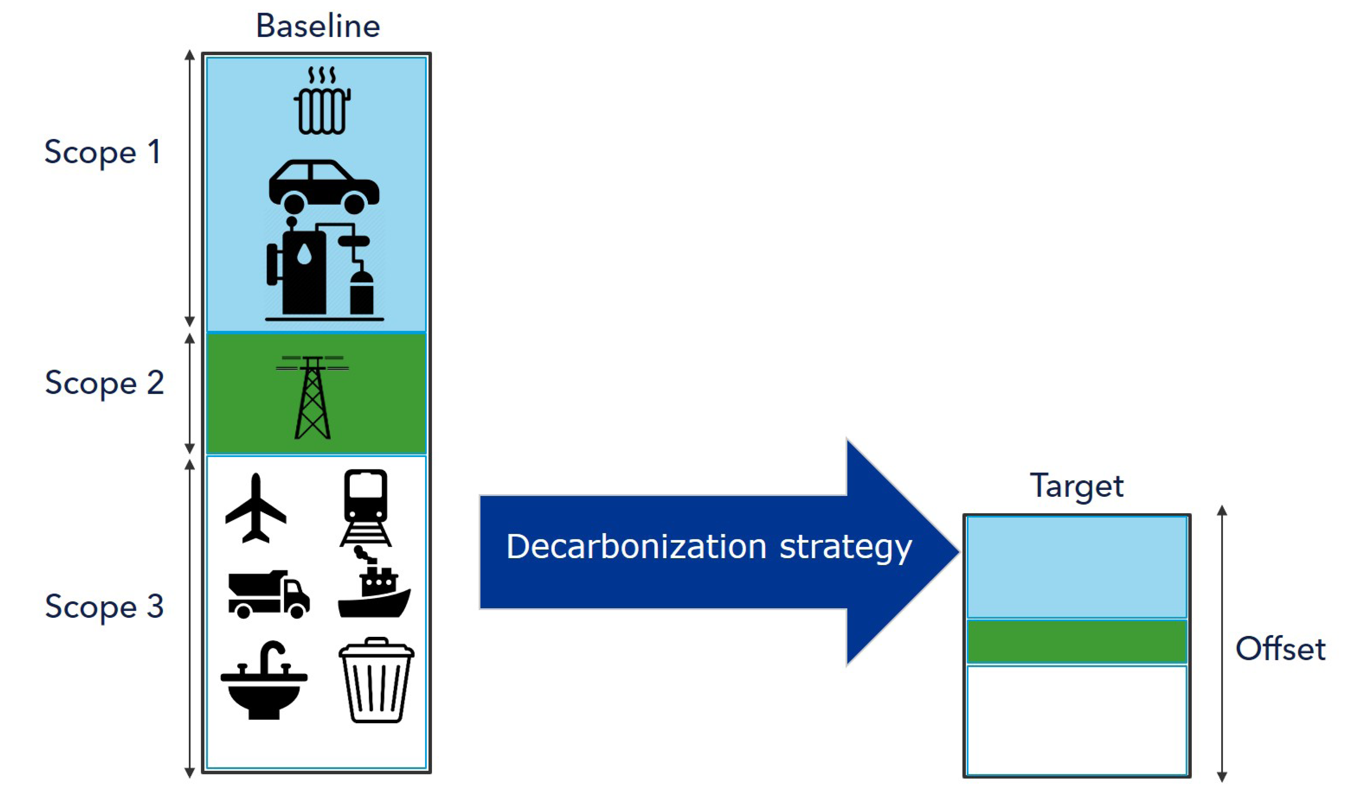 Decarbonization roadmaps strategy diagram 430x250pxl Decarbonization roadmaps strategy diagram 430x250pxl