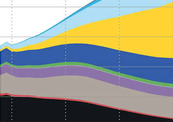Last ned bilder og grafer