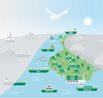 Illustrasjon av norskekysten med miljøvennlig skipsfart.