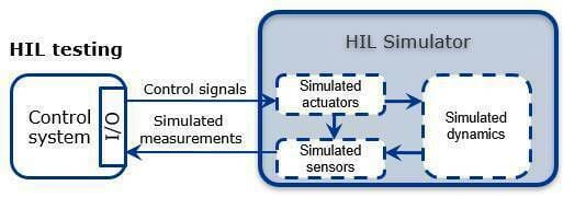 HIL testing - 534px