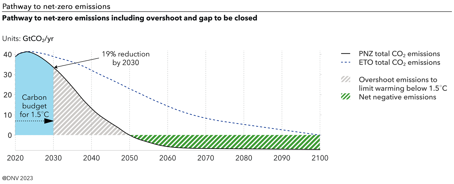 PNZ_Graph1_1500x610px