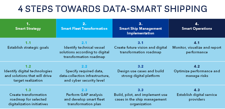 Smart Shipping Services 770 Smart Shipping Services 770