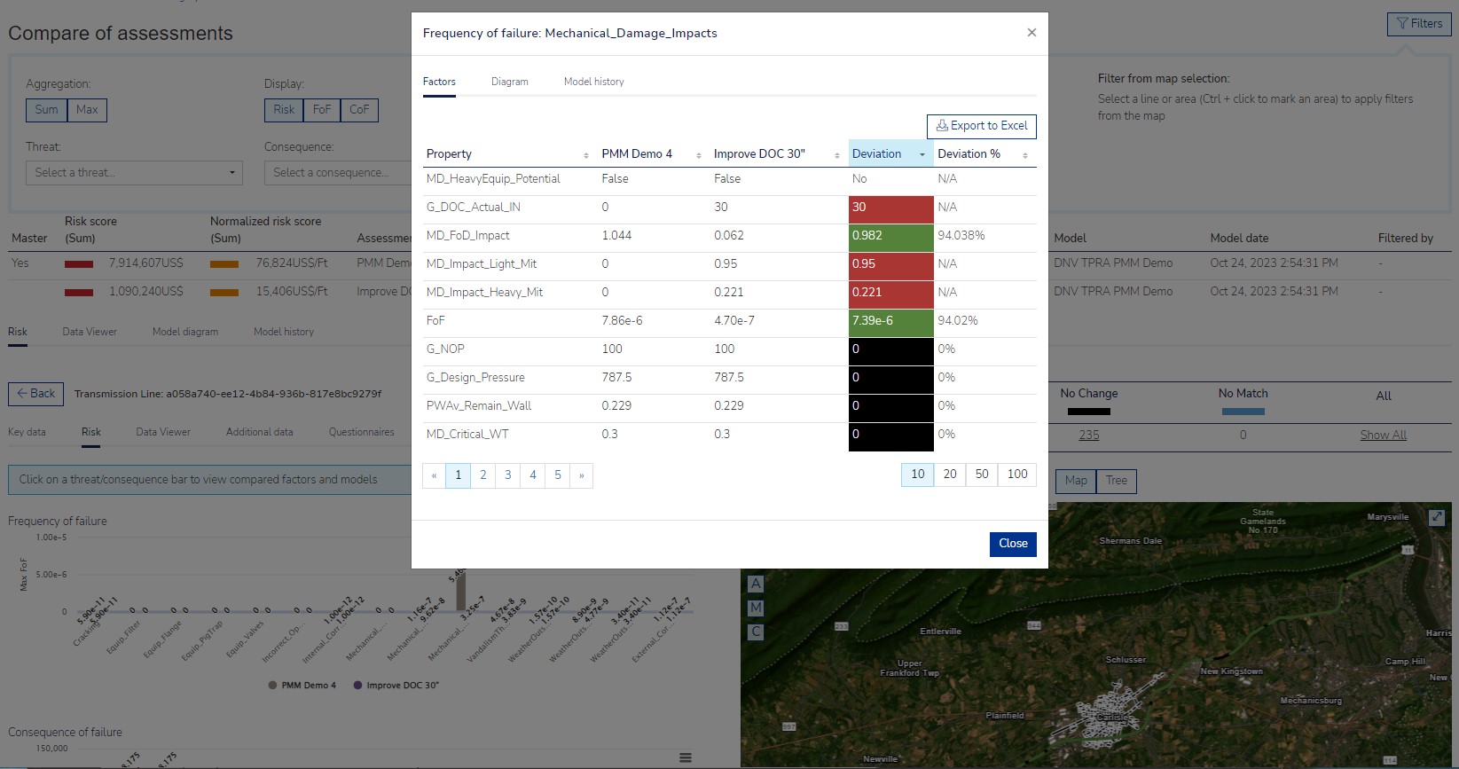 Seamlessly compare and interpret risk result scenarios