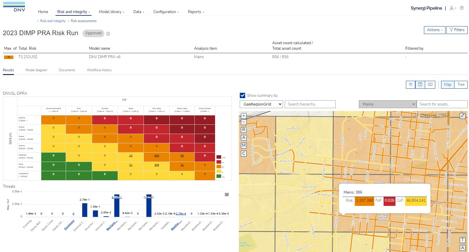 asset management software