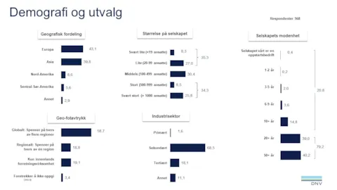 ViewPoint 2022 Q2 Diversity and inclusion - methodology