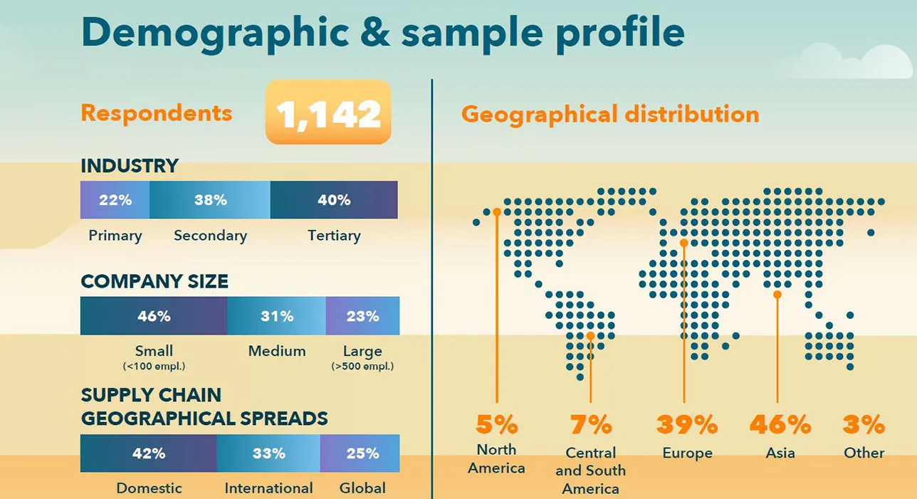 VP Demographic & sample profile